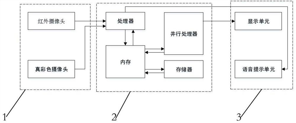 Infrared body temperature detection system and method based on image registration