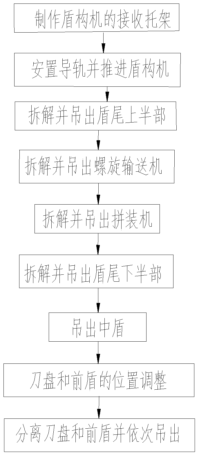 A method for hoisting shield machine in a narrow space near the business line