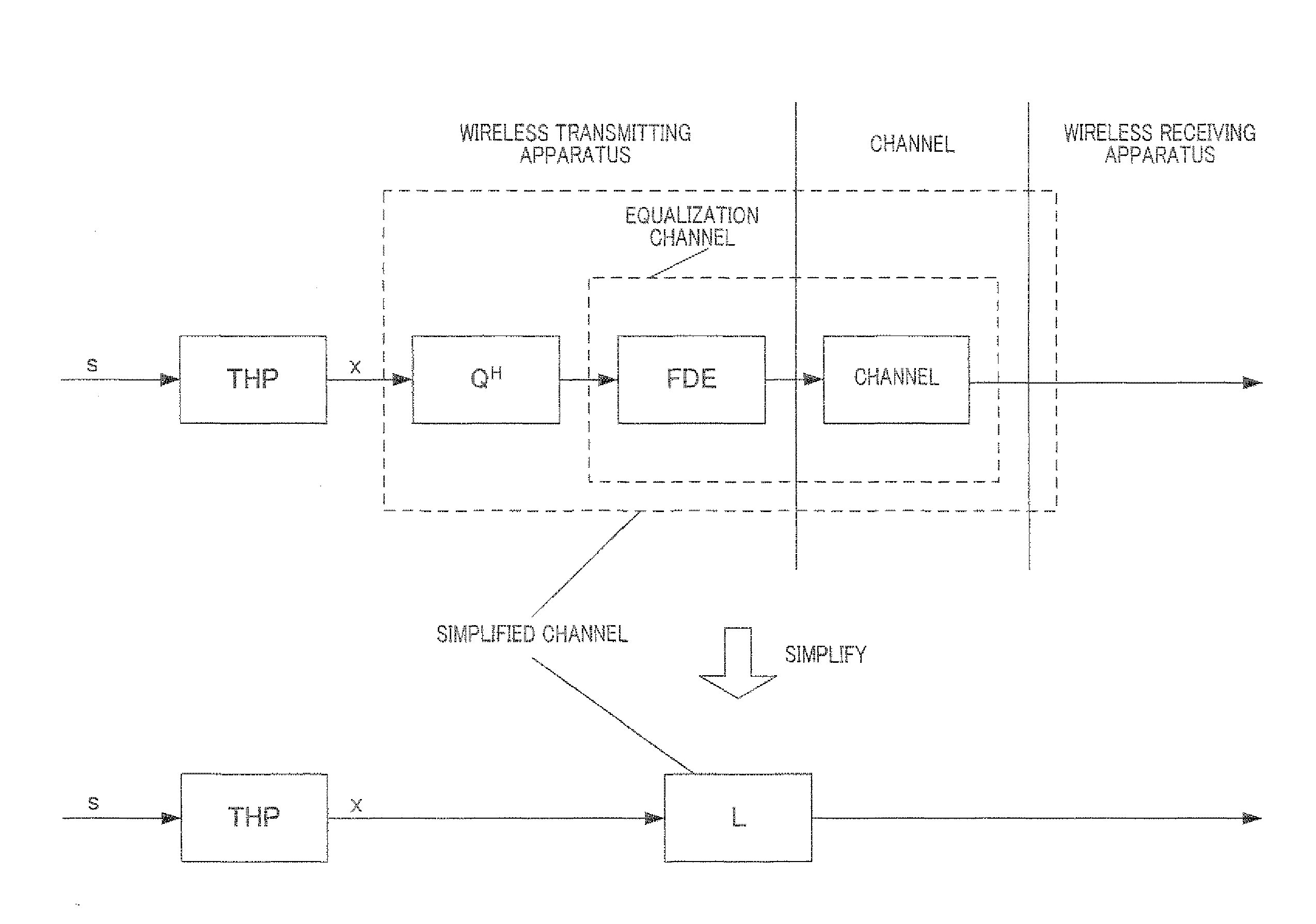 Wireless transmitter and precoding method