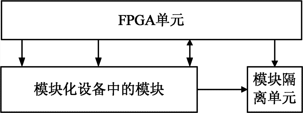 Method and device for detecting and maintaining modular equipment and modular equipment