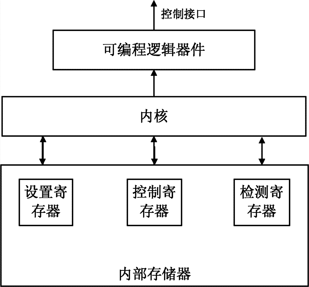 Method and device for detecting and maintaining modular equipment and modular equipment