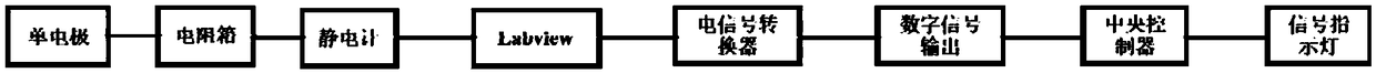 Device for detecting needle wear degree and detecting method employing same