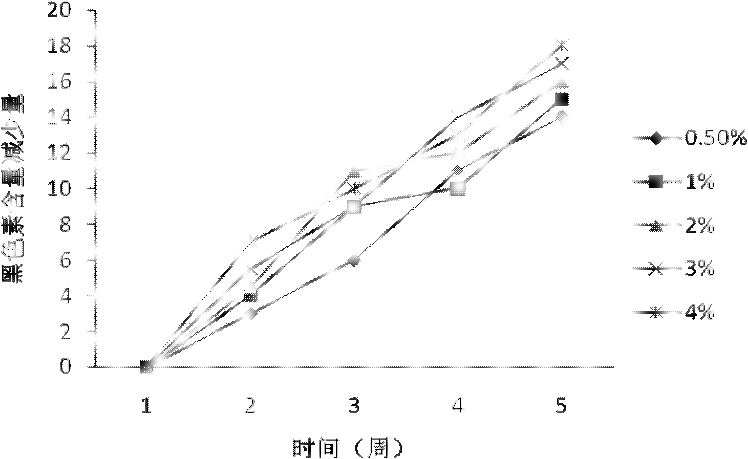 Skin-care composition and preparation with whitening effect and preparation method thereof