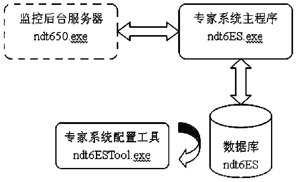 Transformer station intelligent expert system based on editable formula scripts