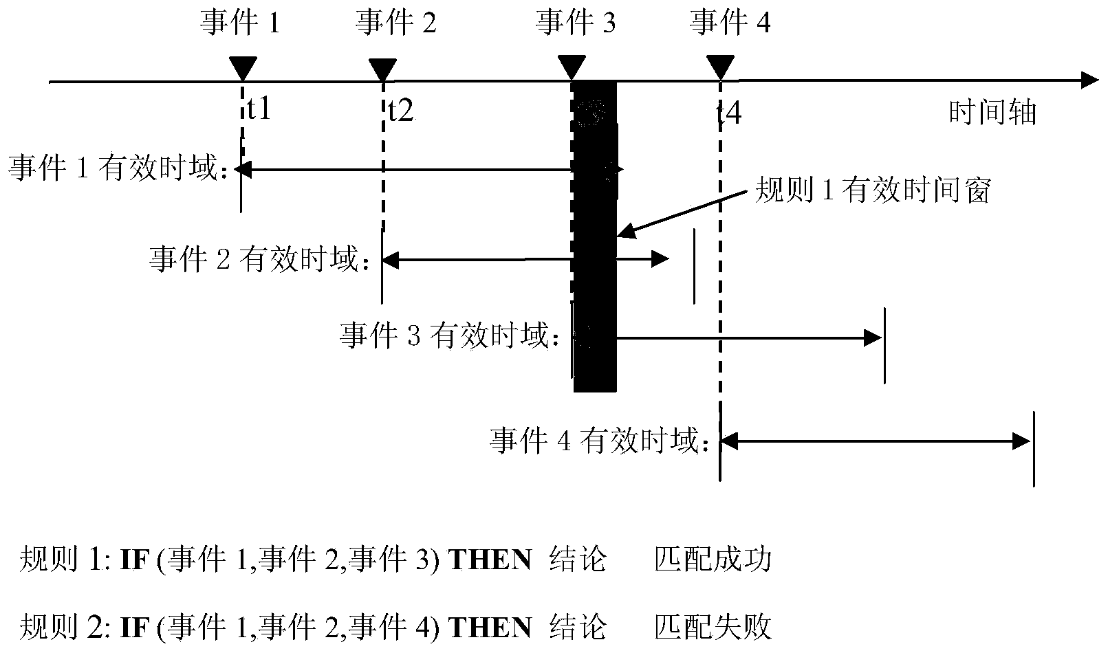 Transformer station intelligent expert system based on editable formula scripts