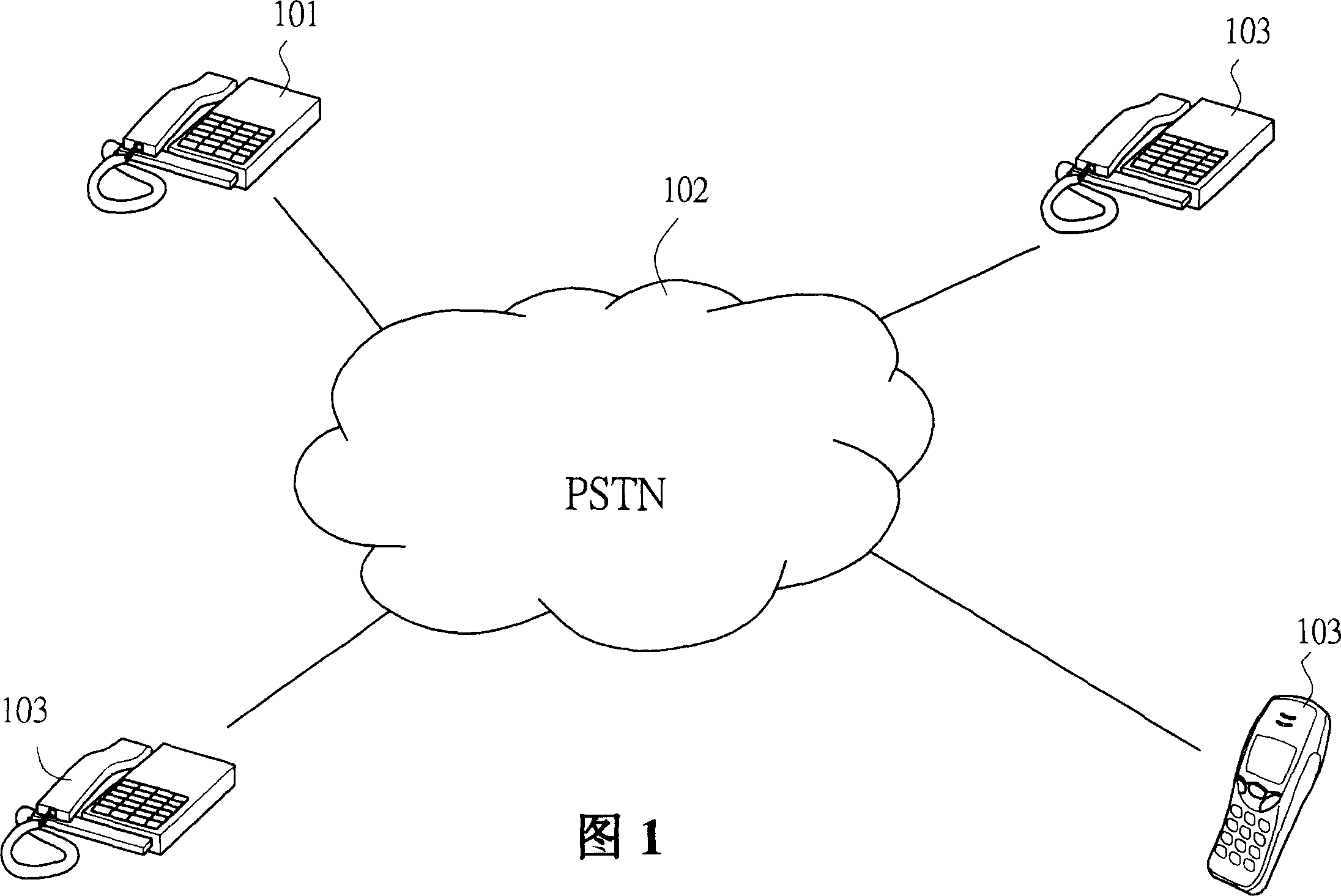 Communication method for calling up by fixed dialing mode