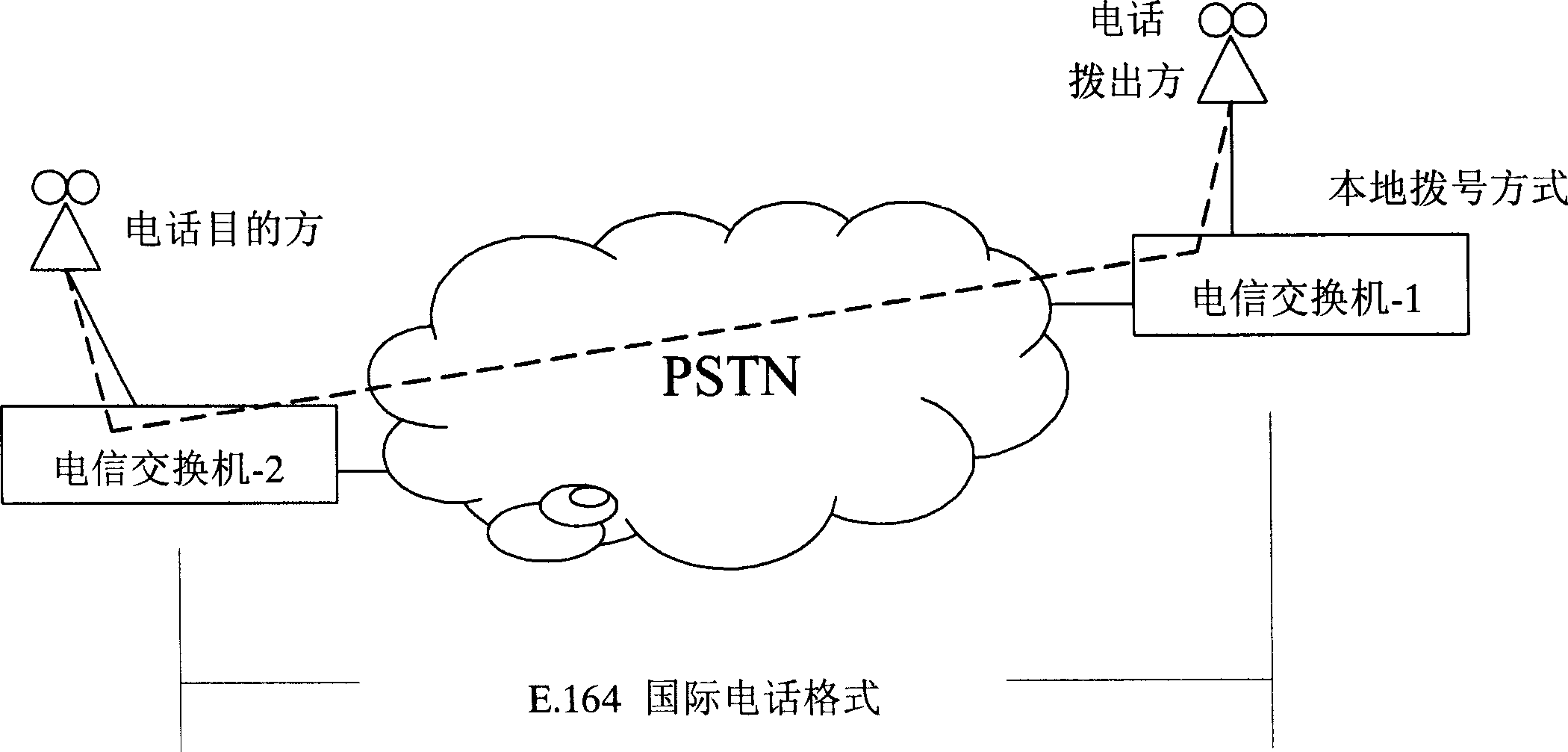 Communication method for calling up by fixed dialing mode