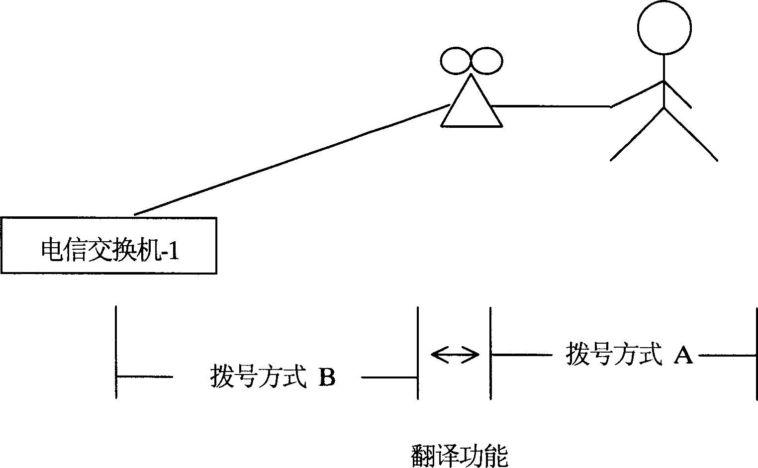 Communication method for calling up by fixed dialing mode