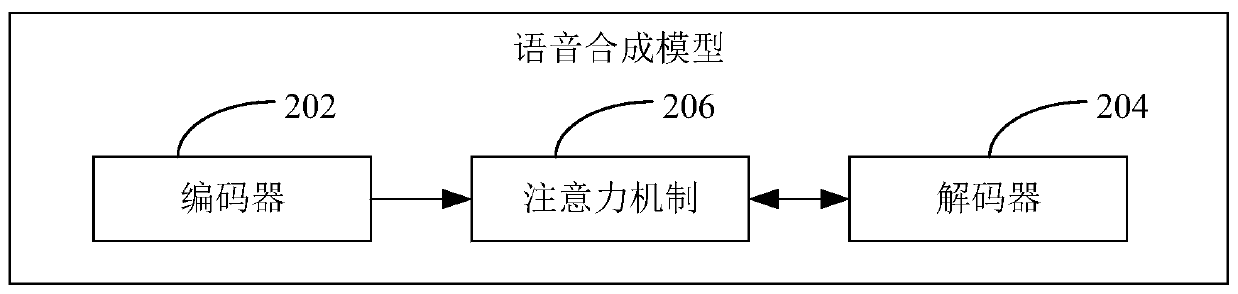 Speech synthesis model training method and device, computer equipment and storage medium