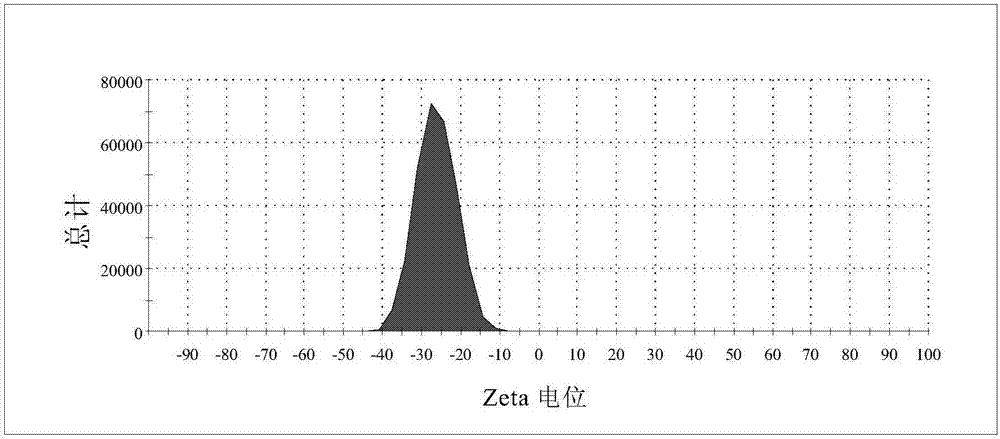 Preparation method and application of monodisperse polymer fluorescent microsphere