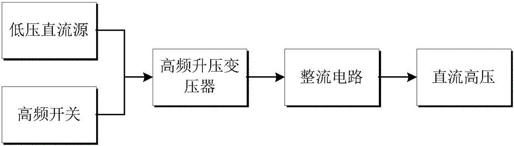 Tube-type nanosecond high voltage steep pulse source