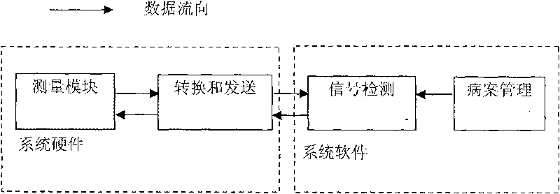 Auricular point detection system