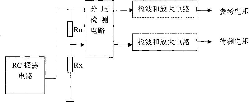 Auricular point detection system