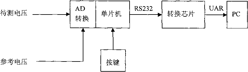 Auricular point detection system