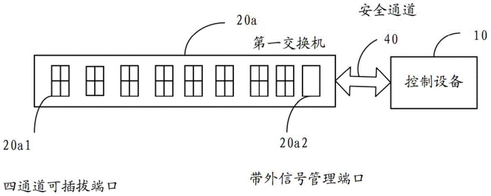 Switch and management method thereof, and controller and management method thereof