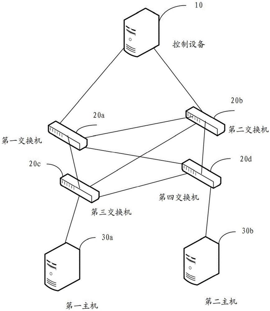 Switch and management method thereof, and controller and management method thereof