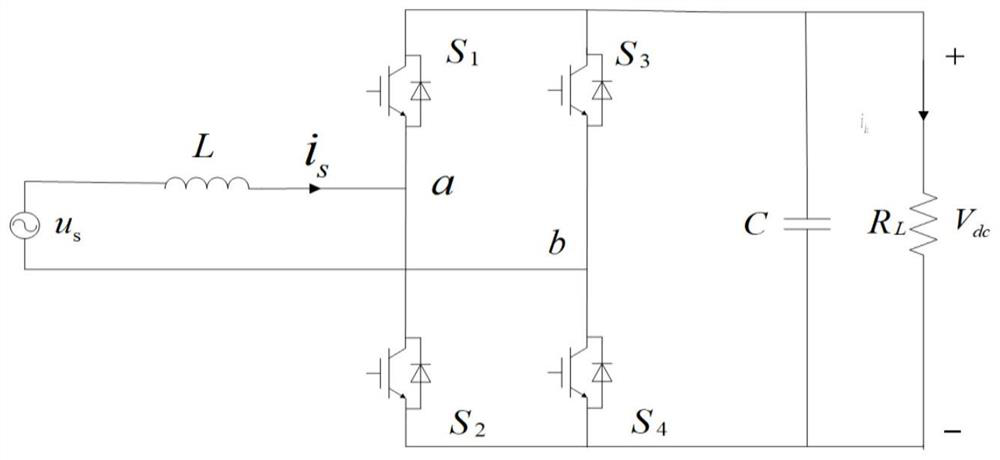 A predictive control method for constant frequency current of single-phase pwm rectifier