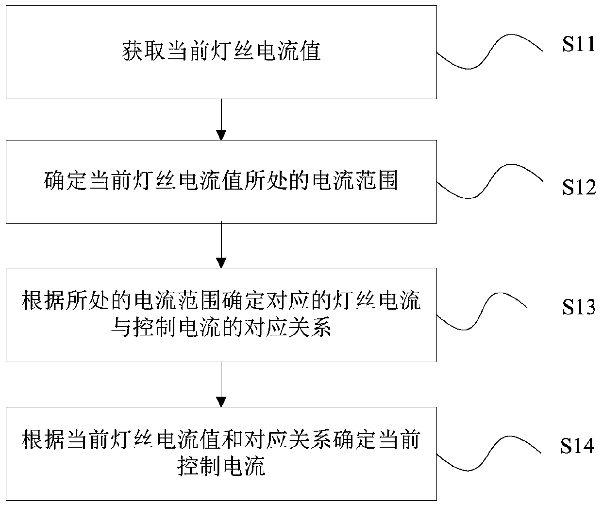 Filament current control method and device