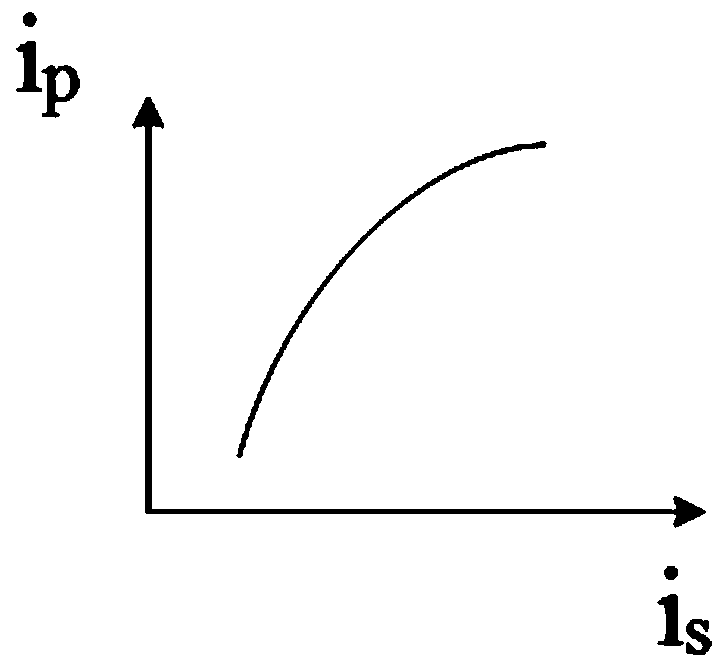 Filament current control method and device