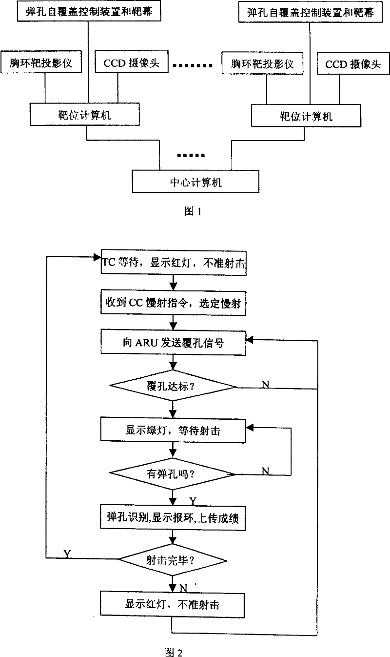 Ball firing system and method for identifying slow fire shot hole thereof