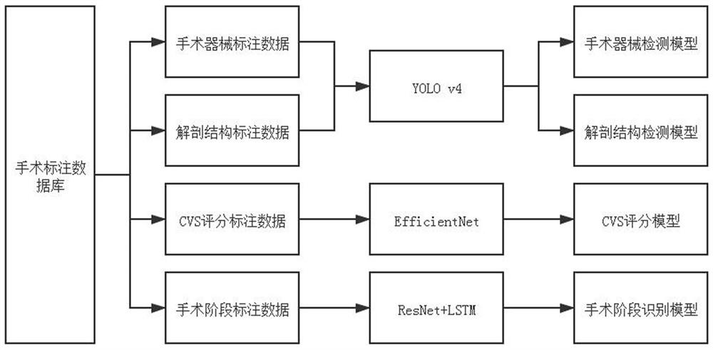 Intelligent auxiliary method and system for improving safety of laparoscopic cholecystectomy