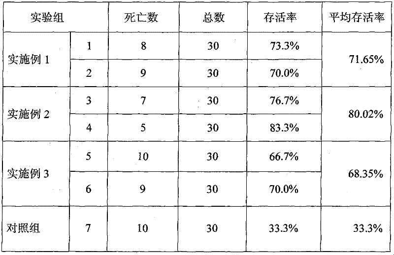 Chinese herbal medicinal compound preparation for treating hemorrhage disease of grass carp