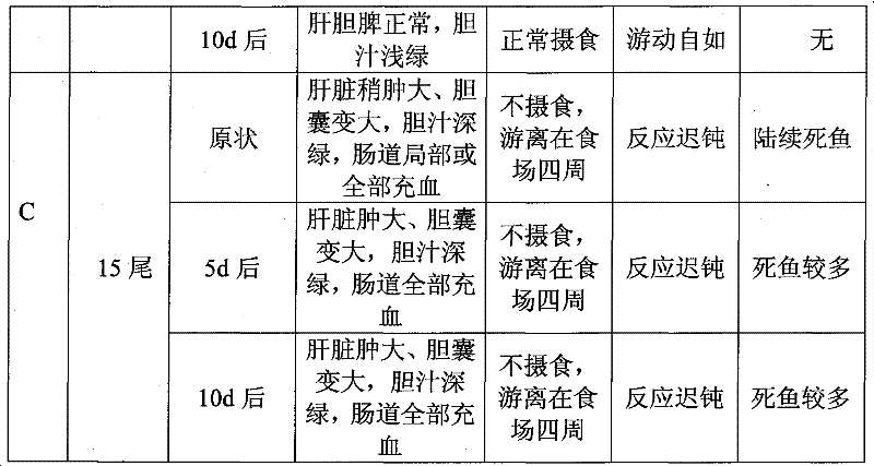 Chinese herbal medicinal compound preparation for treating hemorrhage disease of grass carp