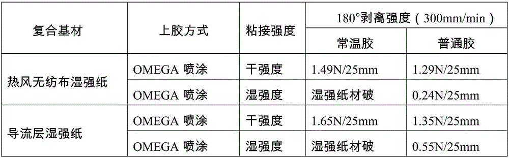 Wet-strength hot-melt adhesive for disposable hygienic product and preparation method thereof