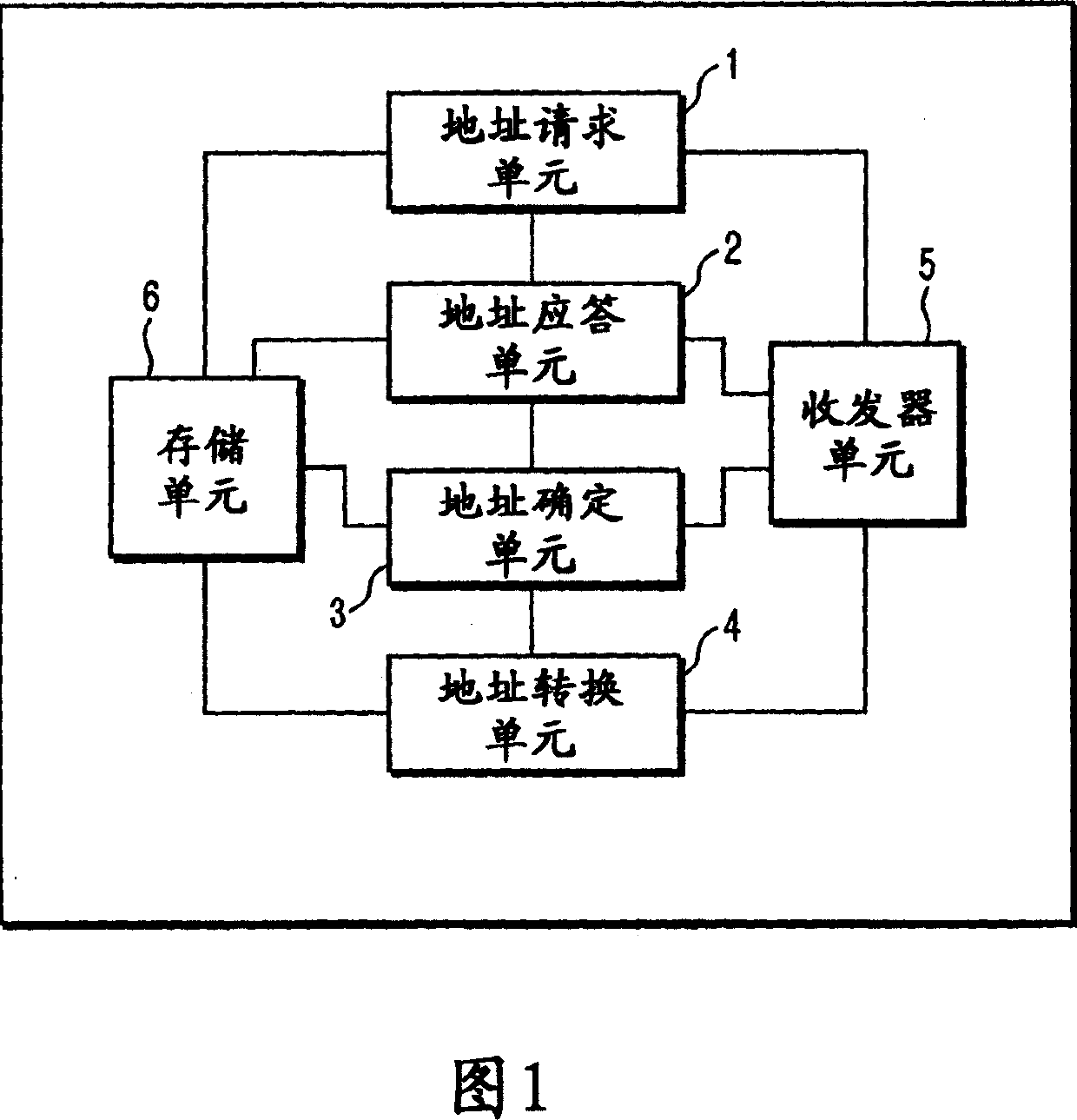 Communication apparatus, name resolution method and program