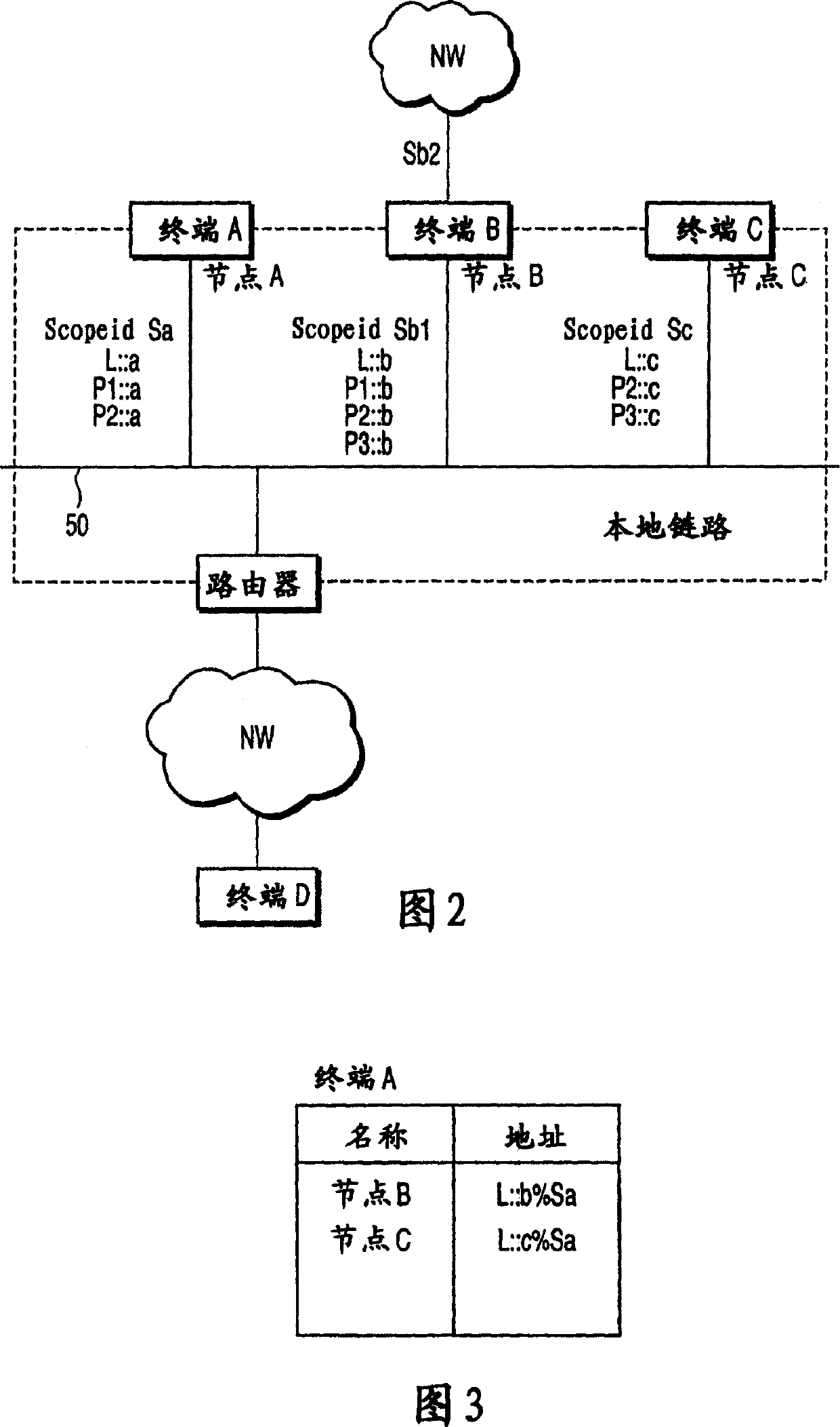 Communication apparatus, name resolution method and program