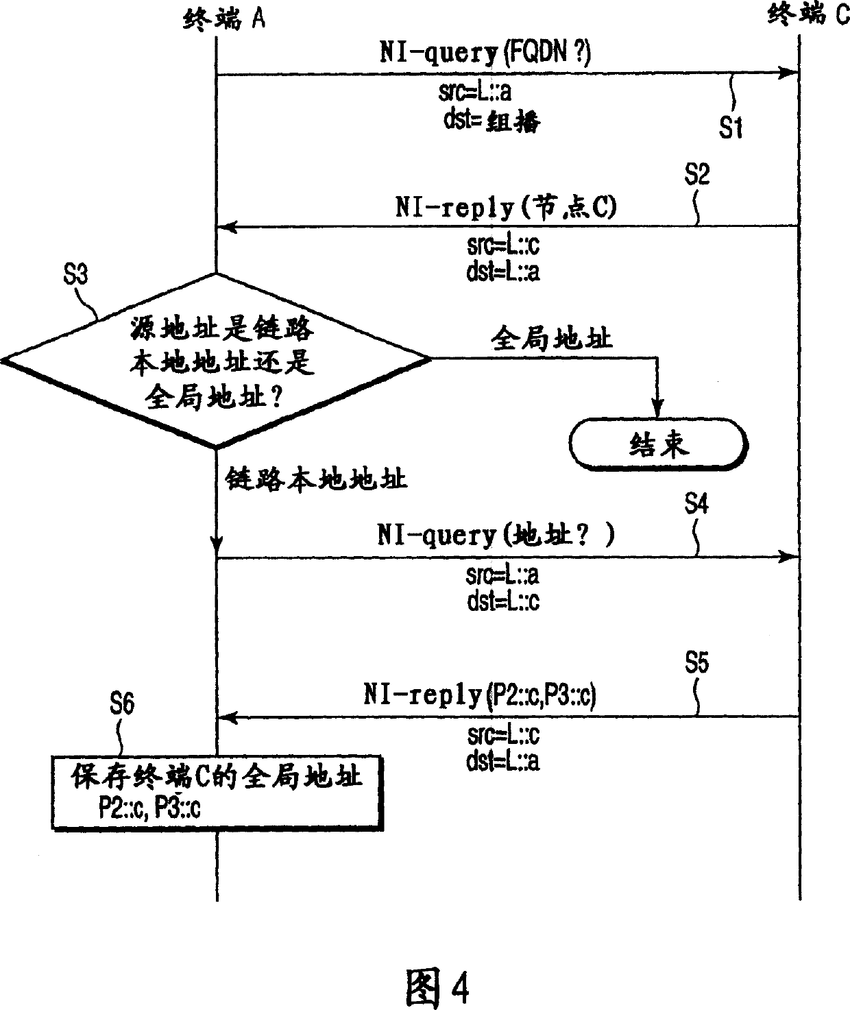 Communication apparatus, name resolution method and program