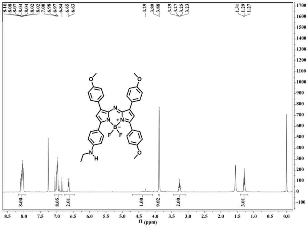 Near-infrared fluorescent probe and preparation method and application thereof