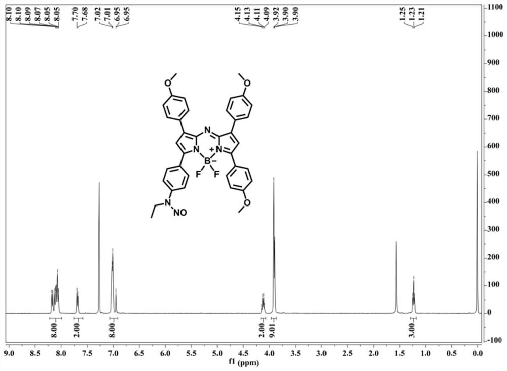 Near-infrared fluorescent probe and preparation method and application thereof