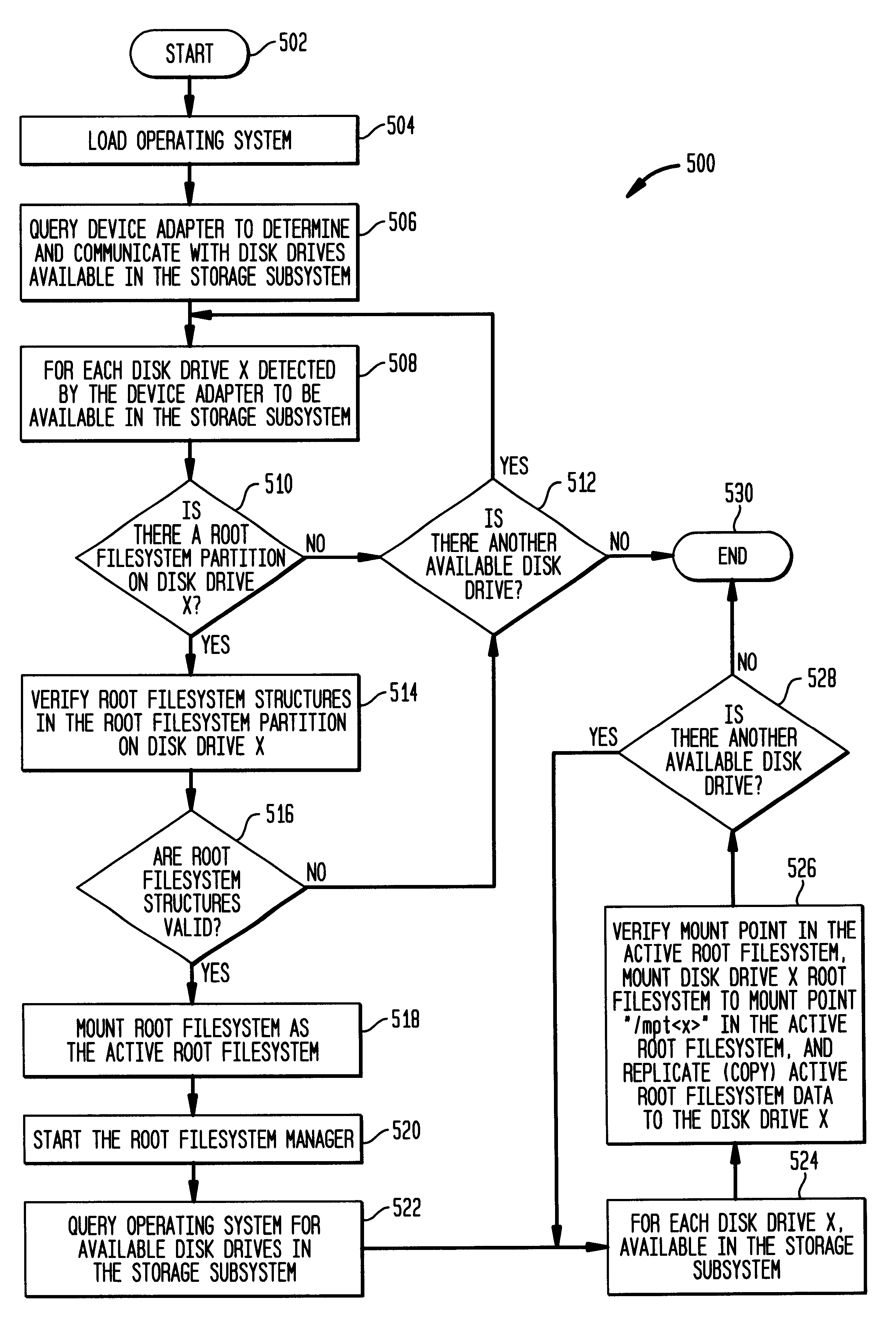Method and system for root filesystem replication