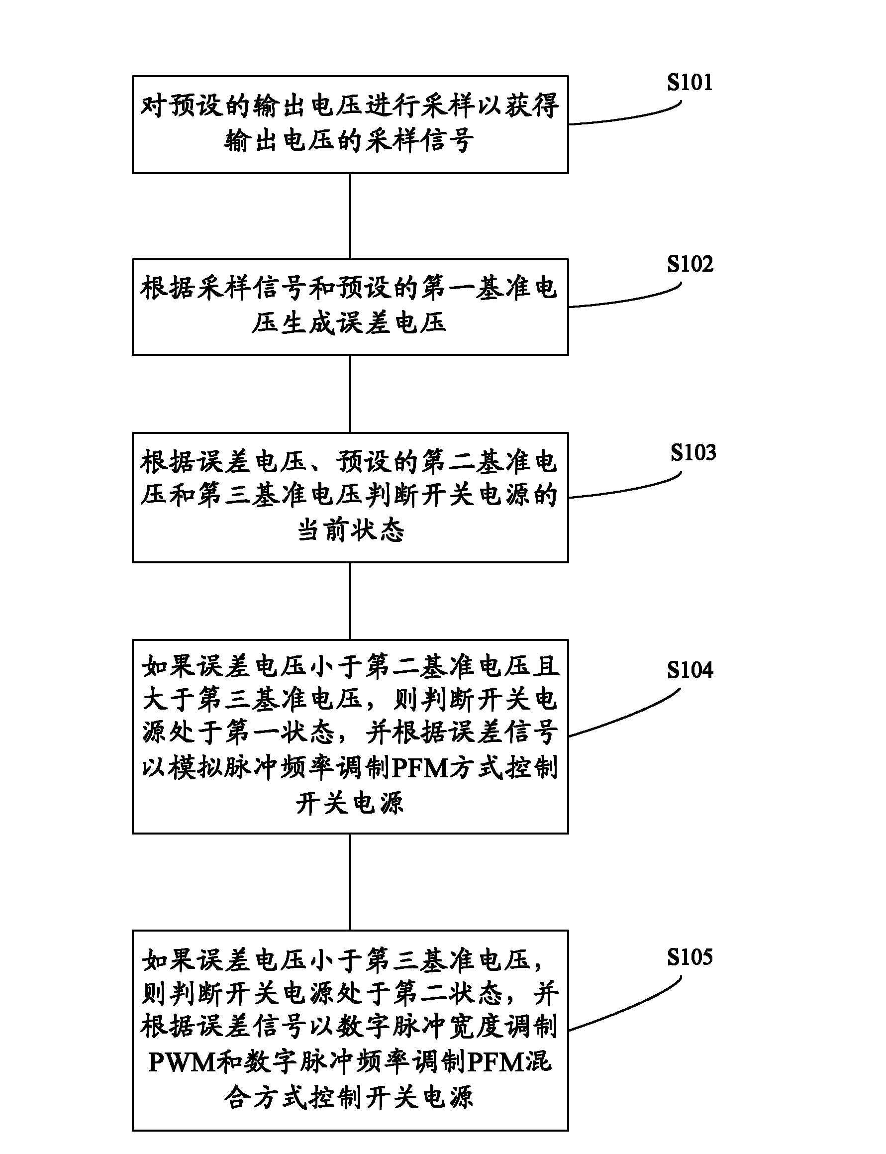 Switching power supply, control method of switching power supply and control chip