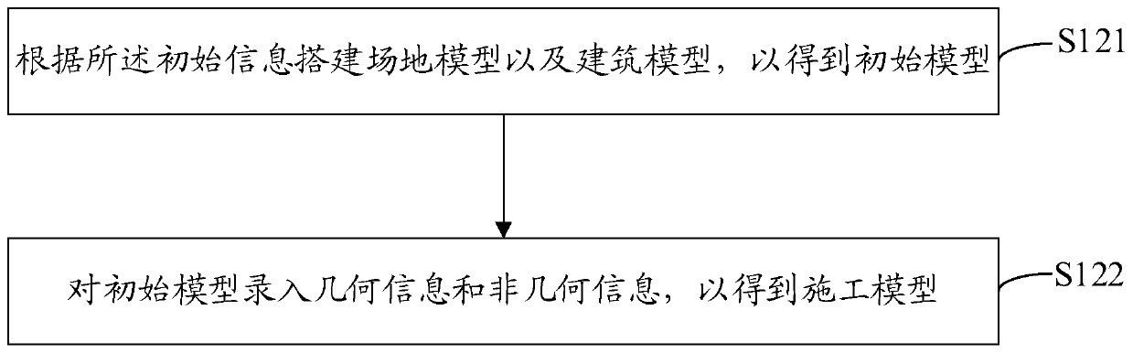 Construction safety management method and device based on unmanned aerial vehicle and computer equipment