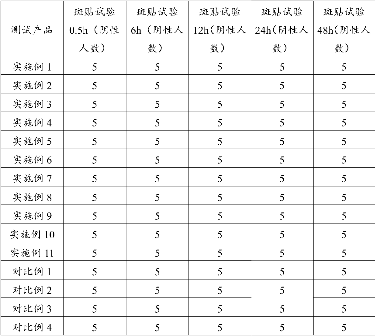 Skin-whitening freckle-removing essence and preparation method thereof