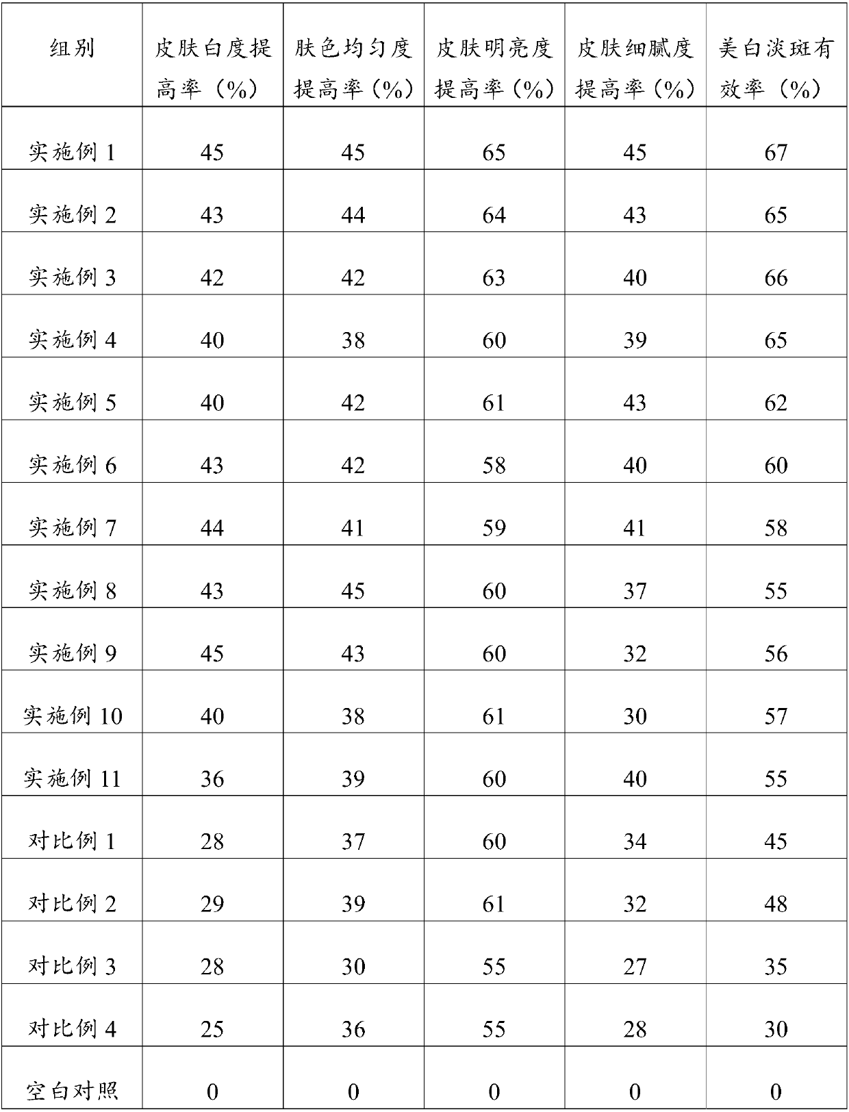 Skin-whitening freckle-removing essence and preparation method thereof