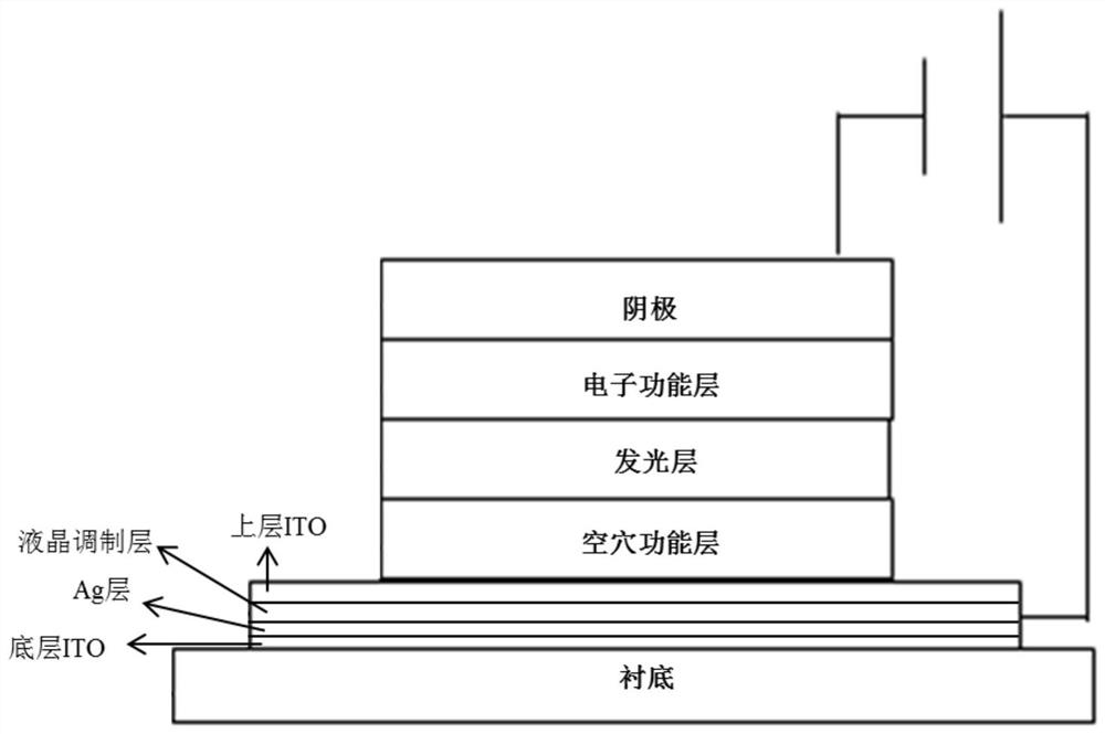 Light emitting device and method for modulating emission peak of light emitting device