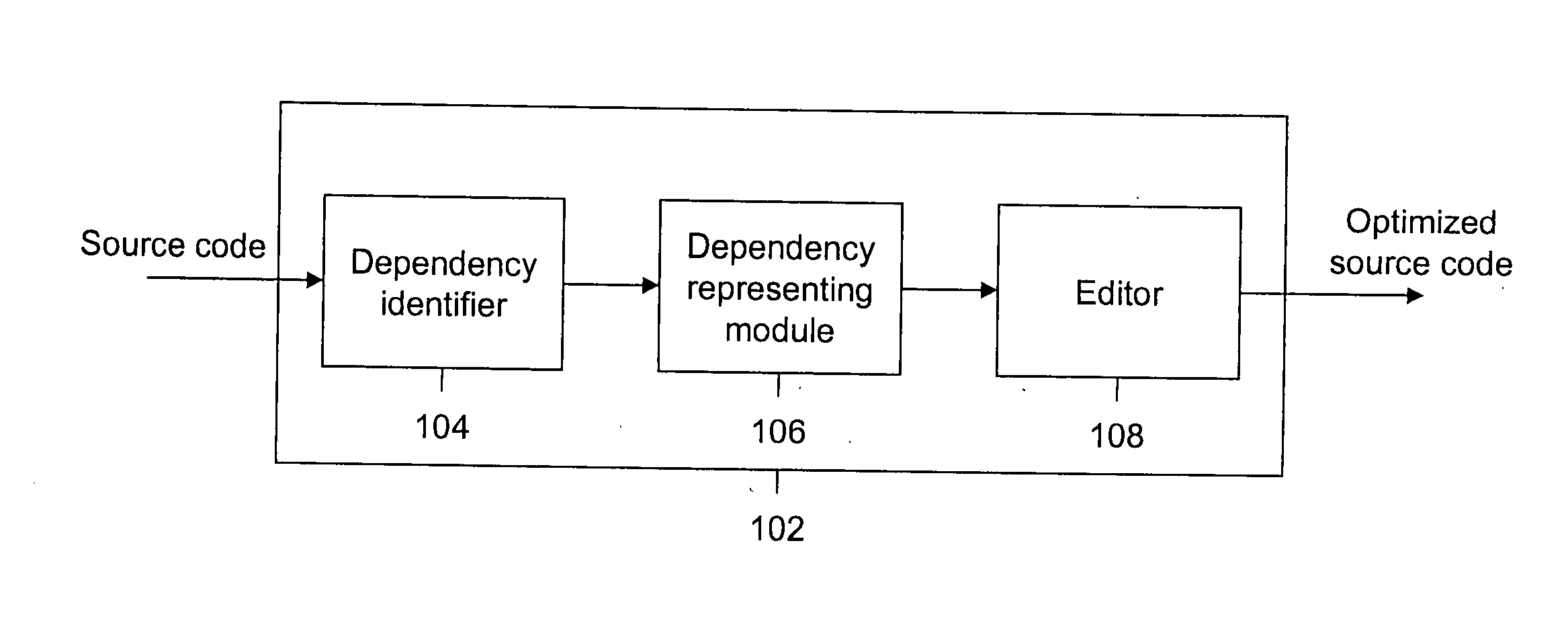 Method and system for optimizing source code