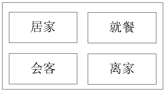 Home scene switching method and device, storage medium and server