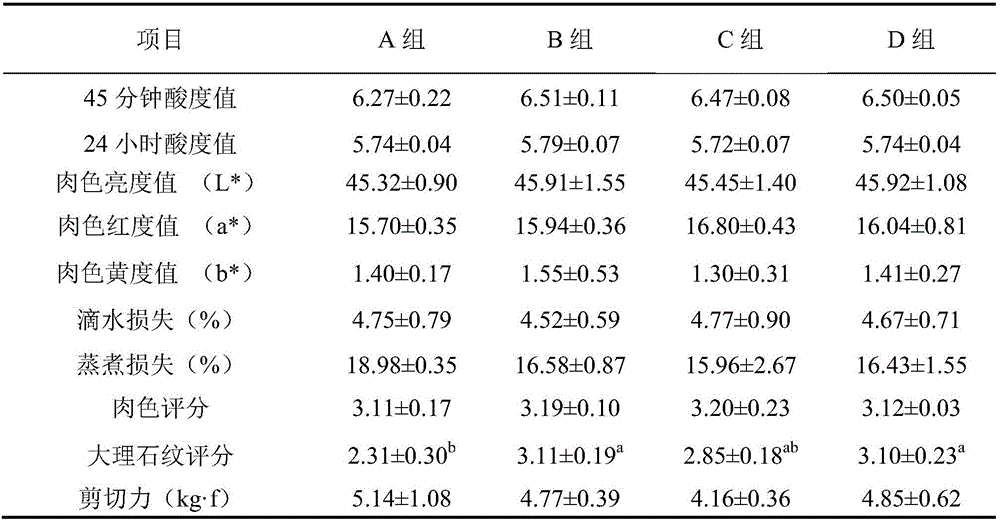 Application of nobiletin in preparing feed additive for improving pork quality