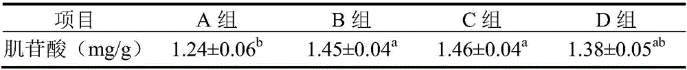 Application of nobiletin in preparing feed additive for improving pork quality