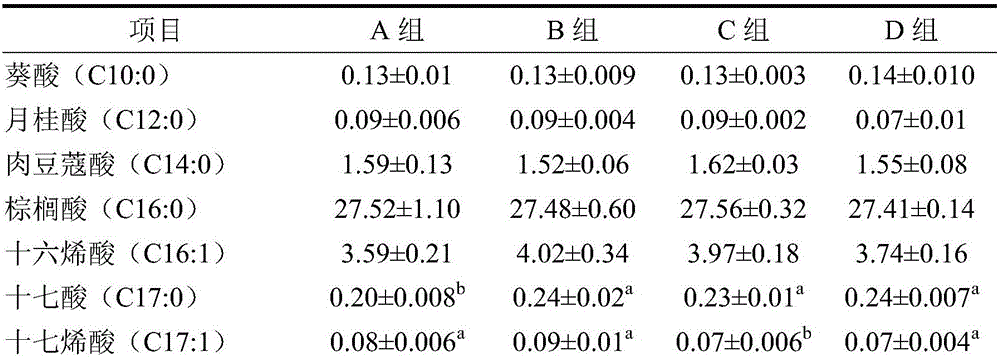 Application of nobiletin in preparing feed additive for improving pork quality