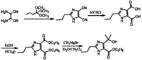 Synthesis method of olmesartan intermediate