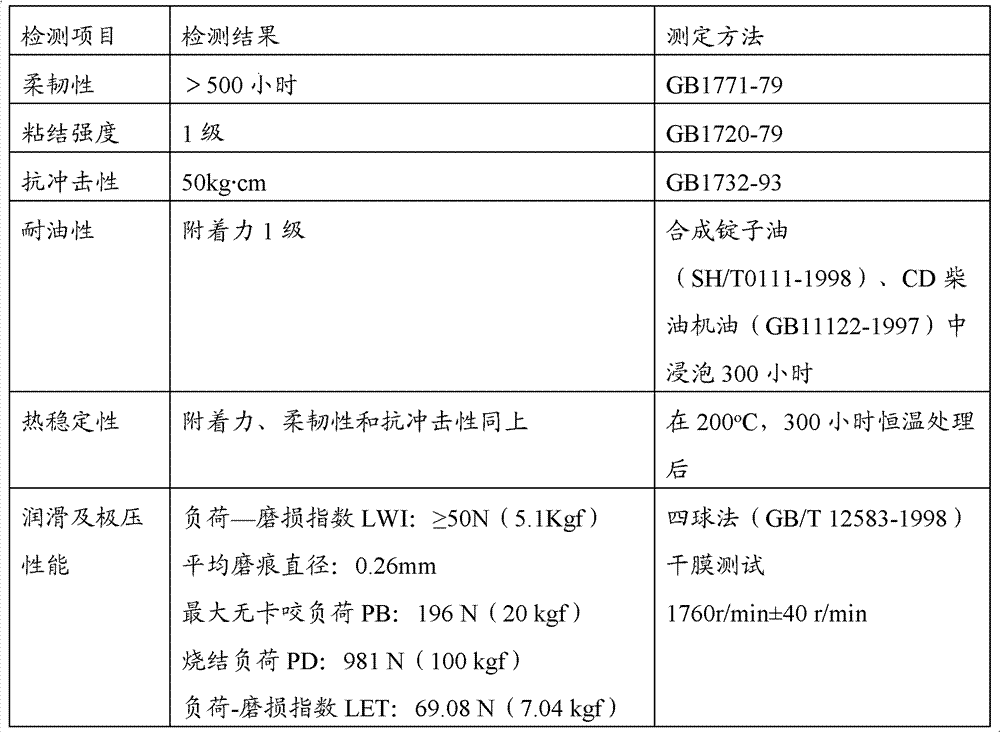 Liquid coating and preparation method thereof