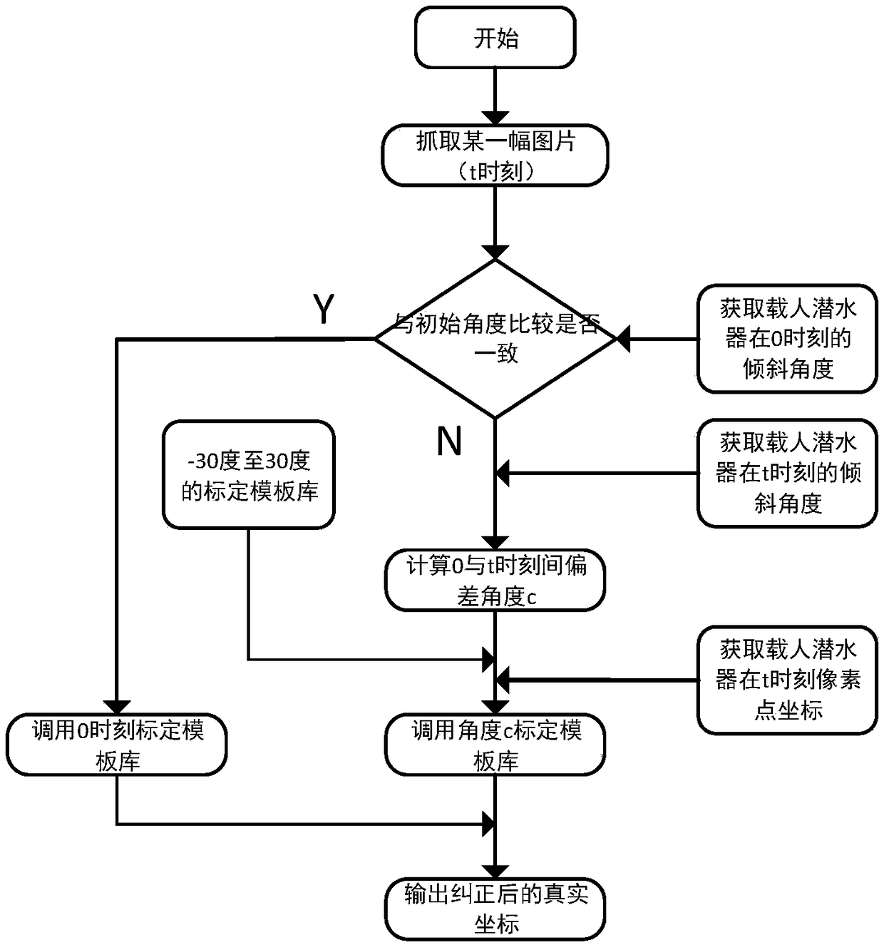 Underwater laser scanning reconstruction system and method based on manned submersible