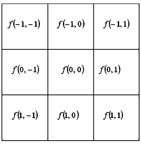 Image denoising method based on evidence theory