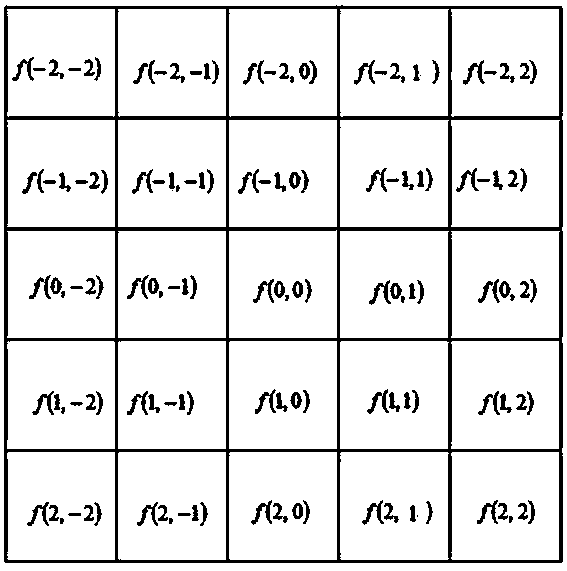 Image denoising method based on evidence theory