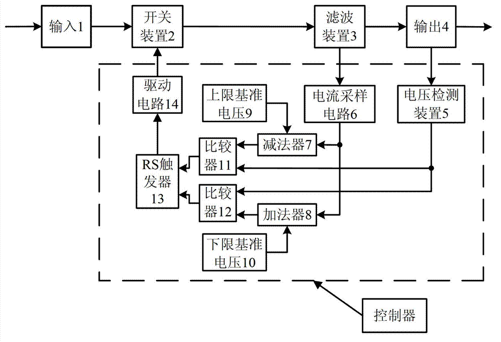 Slope compensation method for voltage-type hysteresis loop control switching converter and device thereof